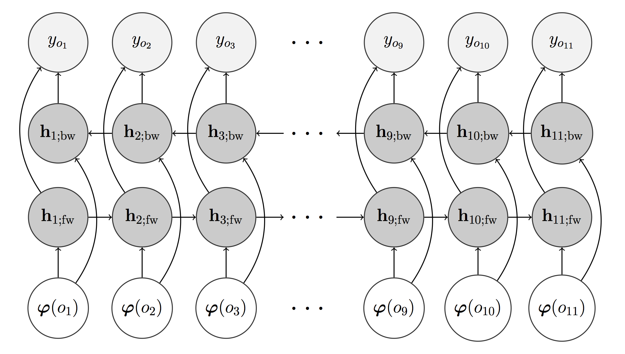 bidirectional rnn