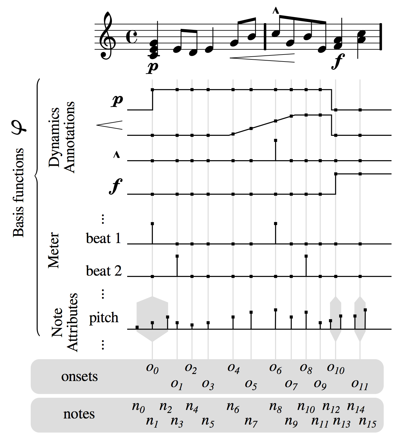 basis functions schematic