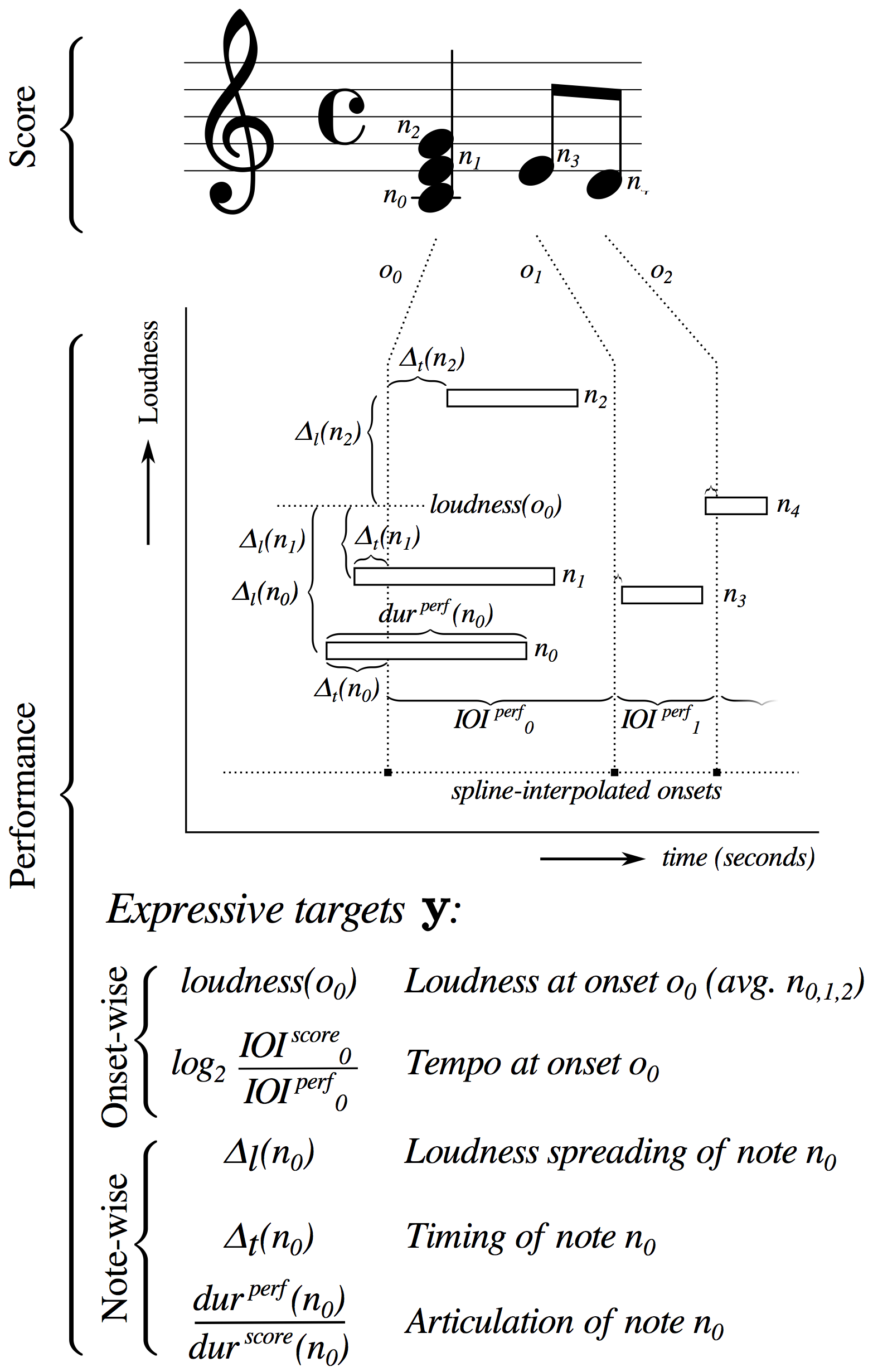 expressive parameters